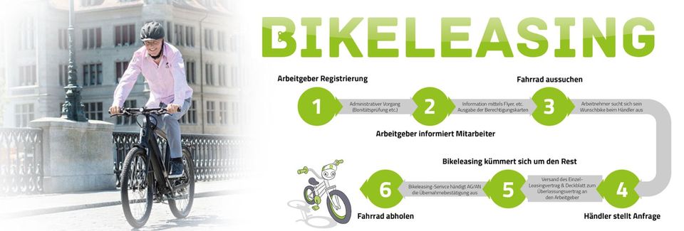 Bikeleasing - Service-Inspektion mit uns in München als Partner in Unterhaching