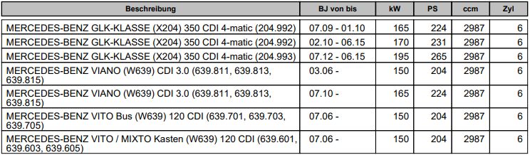 Stellelement Drallklappen Mercedes Chrysler 300C 3,0 CRD 320 350 in Bielefeld