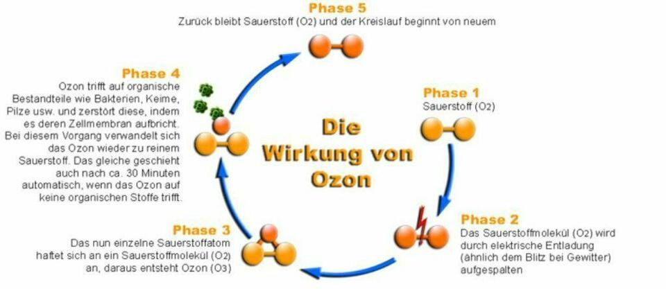 Klimaanlagen Service Klima Wartung Klima Befüllung Klimaservice in Dortmund