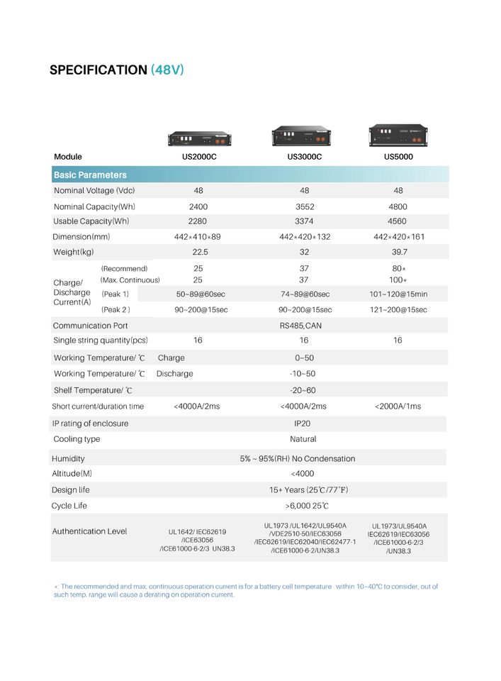 Pylontech Speicher US2000C US3000C US5000 48V LiFePo4 Force L2 H2 in Beelitz