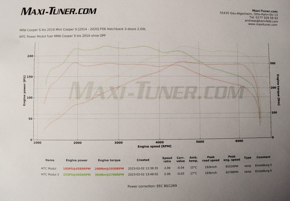 Chiptuning MTC Power Box MINI F56 Cooper S tuning Motor in Gau-Algesheim