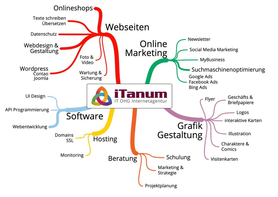 SEO Ladezeit verbessern Google-Suchmaschinenoptimierung Wordpress in Pirna