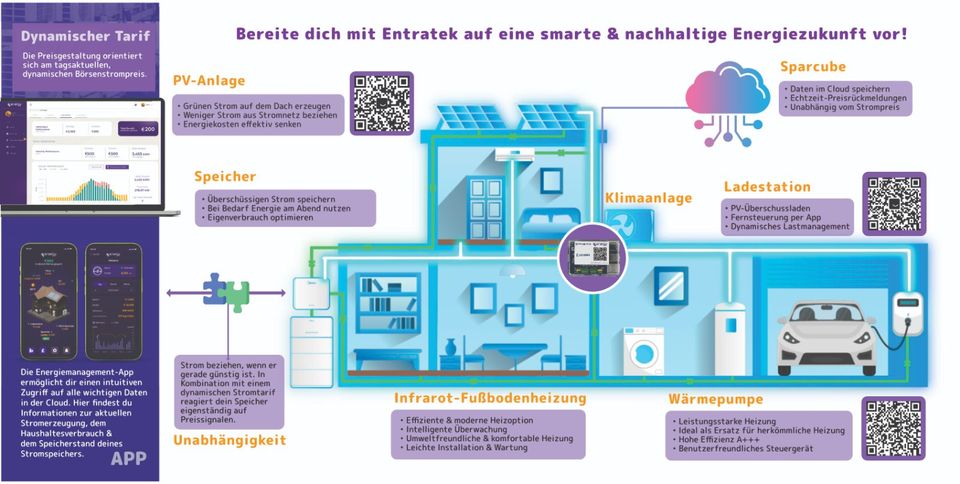 PV-Anlage & Batteriespeicher-Komplettset Installation in Neu Wulmstorf