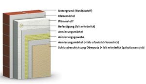 Styropor 200mm eBay Kleinanzeigen ist jetzt Kleinanzeigen