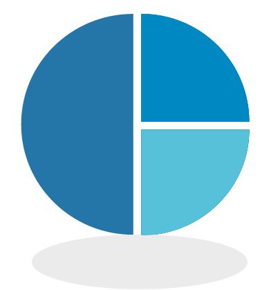 Schnelle Auswertung und Statistik in R, SPSS (Amos) und Stata in Essen