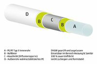 Mehrschichtverbundrohr 16 x 2 mm, 21-39 m Reste Berlin - Zehlendorf Vorschau