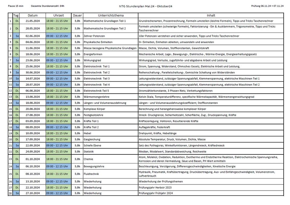 Intensivkurs NTG Online Unterricht BQ IM Neue Termine Mai 24 in Siegburg