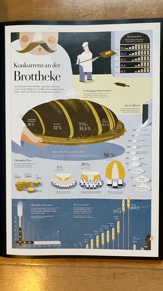 Wissen in Bildern, Unsere Welt in 60 einzigartigen Grafiken in Düsseldorf