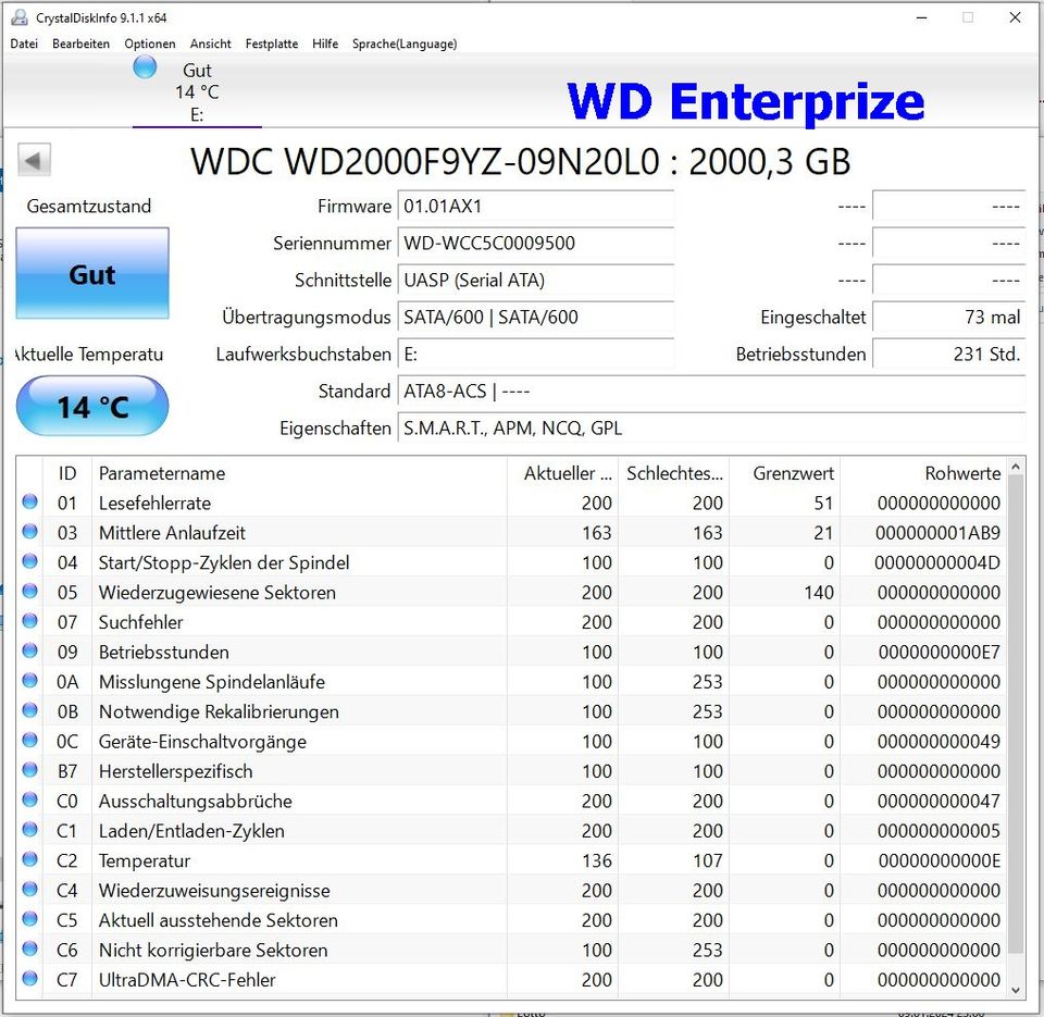 8TB 4x2TB SATA HDDs 3.5" Seagate Constel., WD Enter., 2xWD Caviar in Herne