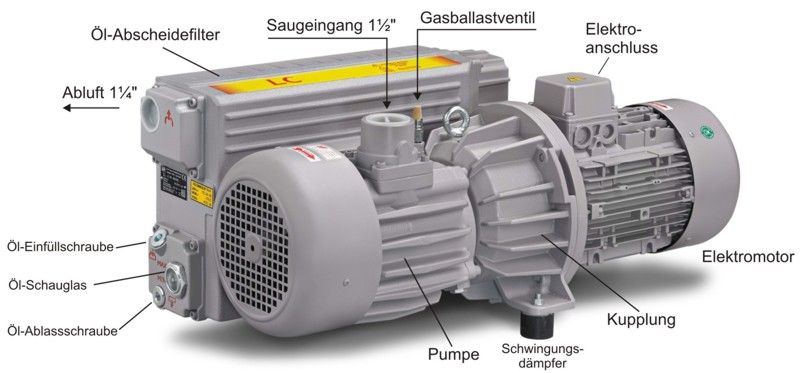 Neuentwicklung Vakuumpumpe in Reichertshofen