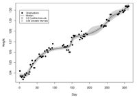 Statistische Beratung  und Datenanalyse für wissenschaftliche Forschung und Publikationen in verschiedenen Bereichen, einschließlich Gesundheitswesen Nordrhein-Westfalen - Witten Vorschau