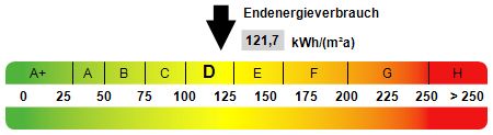 TOP LAGE TOP ANGEBOT Autohaus mit Werkstatt + MFH in Hof (Saale)