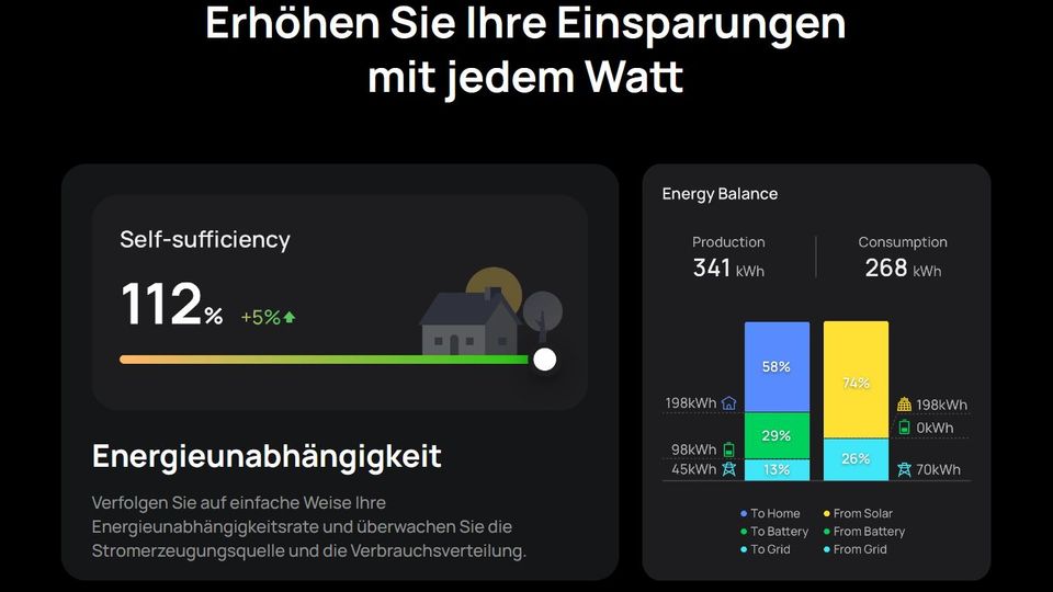 ☀️ EcoFlow PowerOcean DC Fit Energiespeichersystem 5 kW LFP ☀️ in Hannover