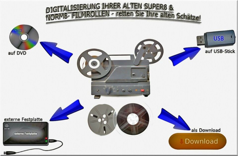 SUPER8 & NORMAL8 Filmrollen sichern & digitalisieren in Oldenburg