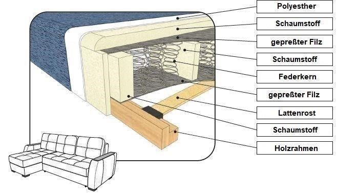 ECKCOUCH MIT SCHLAFFUNKTION UND STAURAUM DESIGN ECKSOFA NEU in Weßling