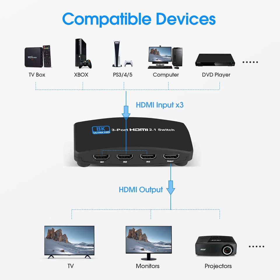 HDMI 2.1 Switch, 3 in 1 Out 8K, 60Hz m. Netzteil mit Versand in Ansbach