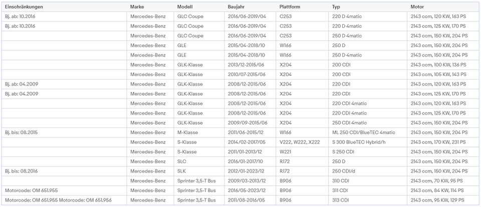 Bosch Drosselklappe 0280750573 Mercedes 2,2 Diesel A B C CLA ... in Bielefeld