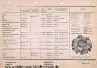 1 Kupplung zum Fiat 880; Ferodo 11 Zoll Nr. 88 203 011 Nordrhein-Westfalen - Bad Salzuflen Vorschau