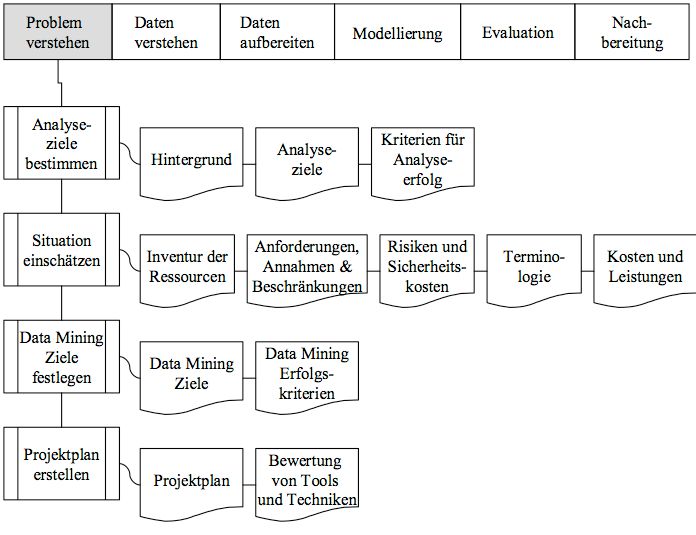 Datenanalyse für Dissertationen, Master- und Bachelorarbeiten mit R, SAS, Python,  und SPSS in Witten