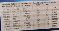 Umbau-Set Fenster Wohnwagen Hobby Wilk von ParaPress auf Carbest Münster (Westfalen) - Mauritz Vorschau