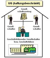 UG zum Verkauf Kr. München - Oberschleißheim Vorschau