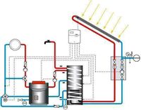 Heizung und Sanitär, Fußbodenheizung, Solarthermie Hessen - Obertshausen Vorschau