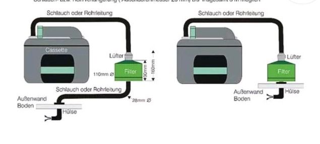 Nachrüstung Toiletten Entlüftung an Wohnmobilen & Caravan in Cochem an der Mosel