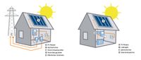 [Suche] Solaranlage Photovoltaik komplett Abbauanlage Rückbau Sachsen - Reimersgrün Vorschau