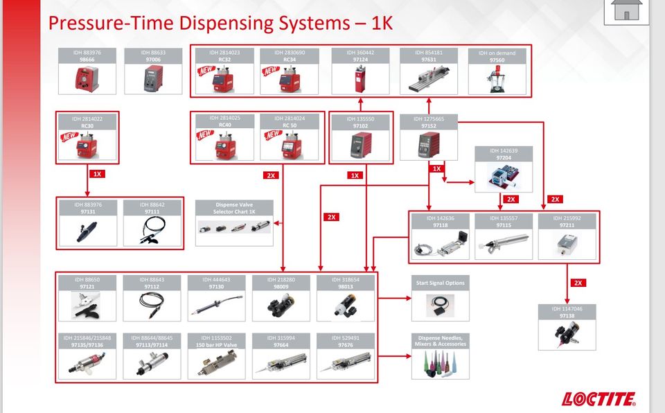 Fördersystem LOCTITE 9756 Extrusionspumpe Extrusion Pump in Hohen Neuendorf