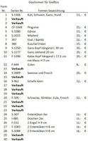 Gipsformen für Gießton Nordrhein-Westfalen - Oer-Erkenschwick Vorschau