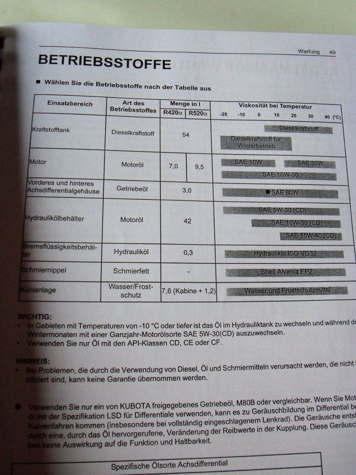Kubota  R420 / R520 Radlader Bedienungsanleitung in Limburg