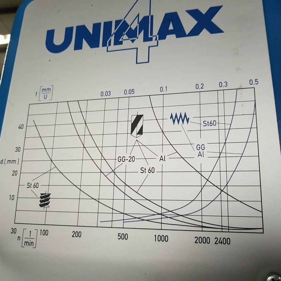 Hochleistungs-Säulenbohrmaschine MAXION, UNIMAX 4, Bj. 05, 20469 in Rödermark