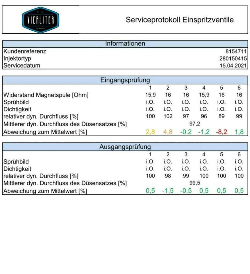 Vierliter - Einspritzventile Einspritzdüsen Service - 6 Zylinder in Nickenich