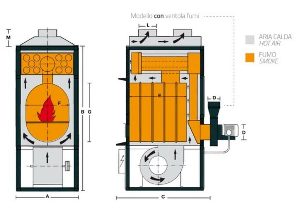 Werkstattofen Warmluft- Hallenheizung 99kW Fabbri F85c.v. in Egenhofen