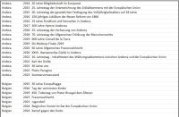 Euro Münzen - ANZEIGE-SUCHE - EU Sondermünzen / Tauschen Münster (Westfalen) - Nienberge Vorschau