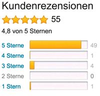 Rezension Bewertung Google Amazon Ebay Etsy Nordrhein-Westfalen - Bad Oeynhausen Vorschau