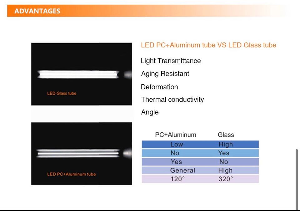 T8 LED Röhre 150 cm 22 Watt 4000 Kelvin neutralweiß 2420lm in Eppingen