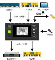 Sipario MIDI-Router Hessen - Langgöns Vorschau