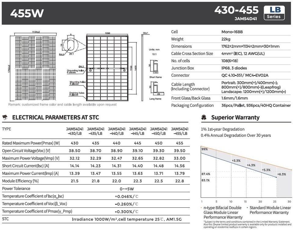 (4x) 1720 Watt Balkonkraftwerk 800 Watt gedrosselt vereinfachte Anmeldung Solis S6-GR1P1K-M-DC 800W Komplettset PV JA Solarmodule 430W JAM54D41 Glas-Glas Full Black bifazial  0% MWST Photovoltaik Di in Rödinghausen