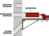 Kernbohrung, Kamin, Dunstabzugshaube, Lüftungsleitung Baden-Württemberg - Freudenstadt Vorschau