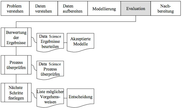 Datenanalyse für Dissertationen, Master- und Bachelorarbeiten mit R, SAS, Python,  und SPSS in Witten