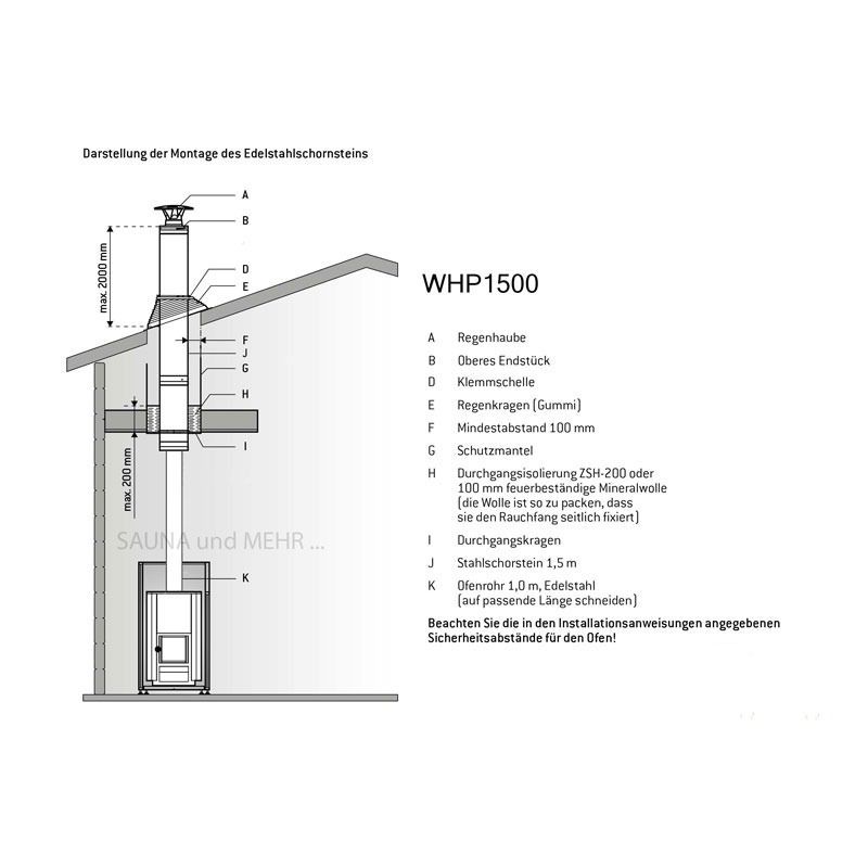 Harvia 20 Pro Saunaofen + Schornstein Komplettset + BimSchV 2 + Saunasteine - Holzofen für Fasssauna Gartensauna - holzbefeuert - Sauna Ofen Saunaholzofen Holzsaunaofen Holzofen Saunaholz Ofen Garten in Steinhagen