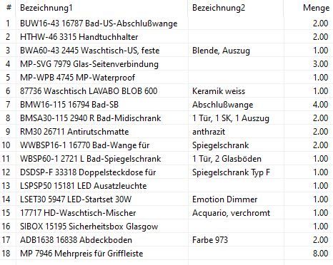 Interliving 7963 Badkombination in Rostrot, 41% REDUZIERT!%! in Weißenburg in Bayern