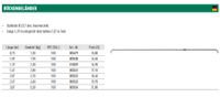 Gerüstmaterial Plettac MJ Rux Gerüst zu verkaufen -Rückengeländer Dortmund - Asseln Vorschau