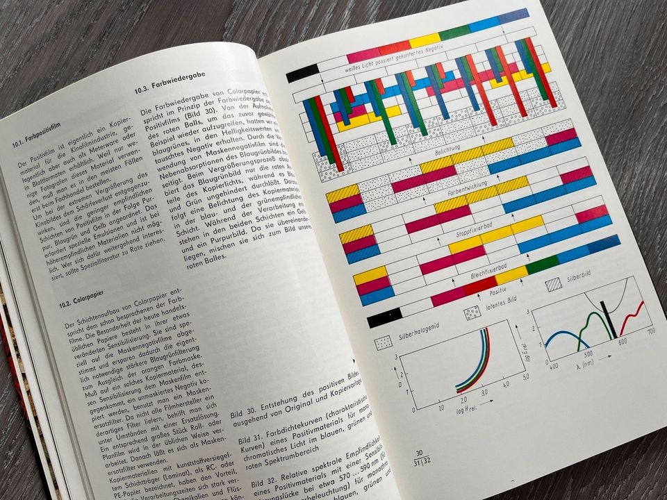 Buch für Hobbyfotografen: Colorbildpraxis - Lothar Prengel in Ebelsbach