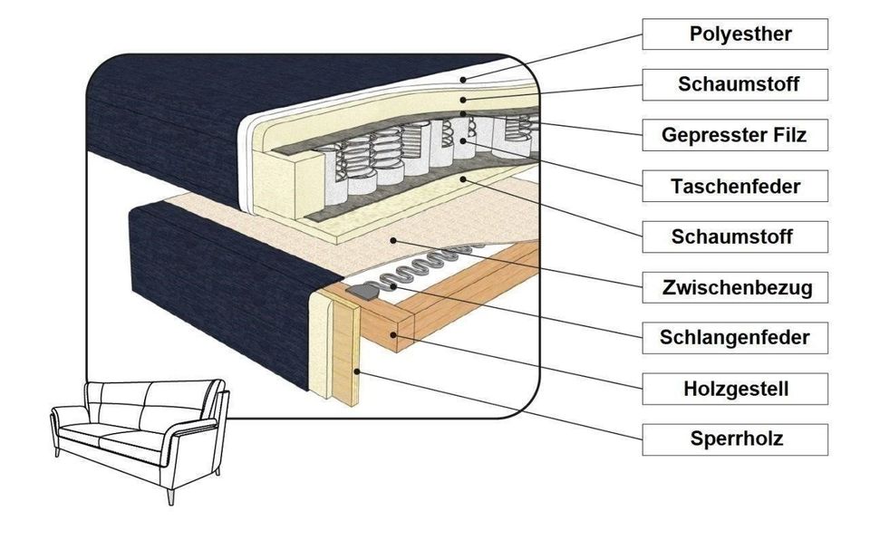 DESIGN COUCH WOHNZIMMER SOFA HOCHWERTIG POLSTERUNG HOLZGESTELL in München