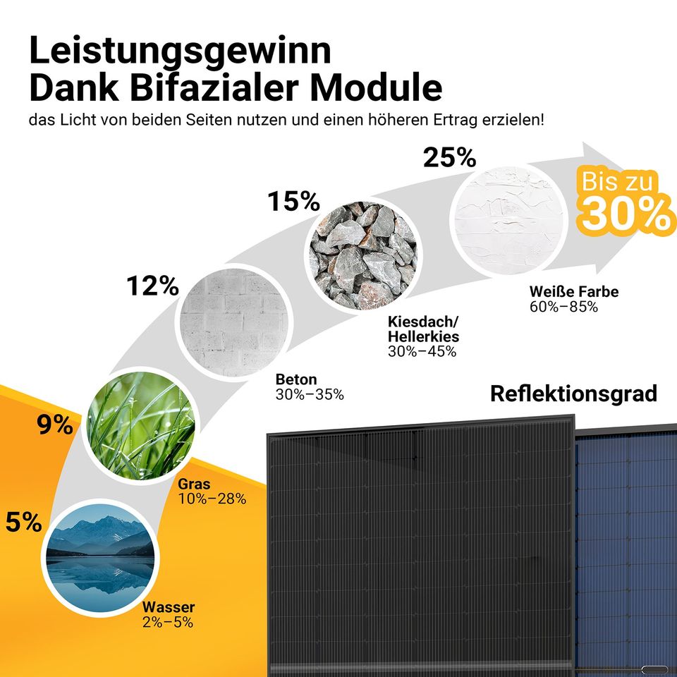 Balkonkraftwerk 1050W / 800W Bifacial Glas Solarmodule + 5m Kabel in Visbek