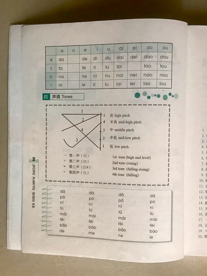 Buch: 40 Lessons for Basic Chinese Course, Book 1 and 2 in Köln