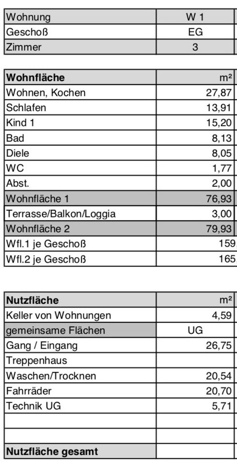 Exklusive barrierefreie 3-Zimmer Wohnung mit Terrasse! in Würzburg