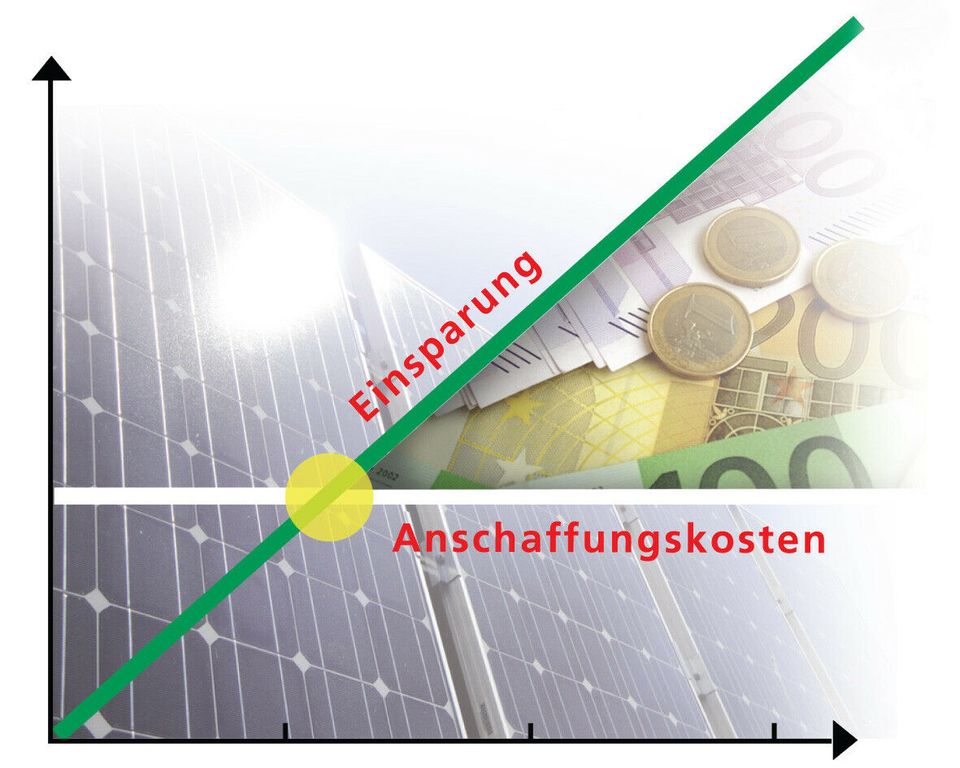 Solar - Photovoltaikreinigung mit umweltfreundlichen Reinwasser in Memmingen